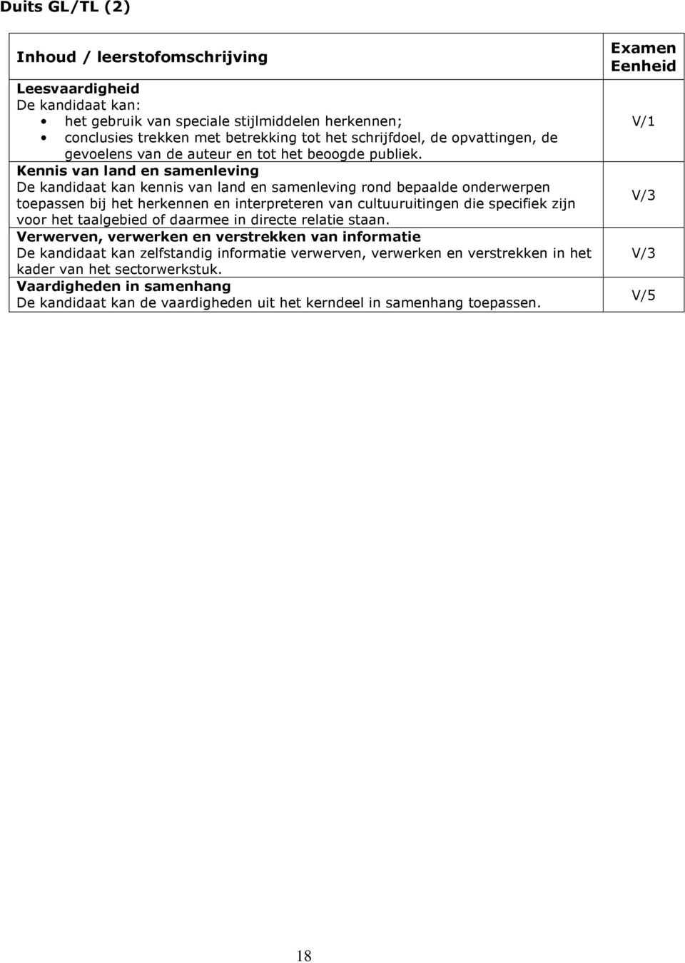 Kennis van land en samenleving De kandidaat kan kennis van land en samenleving rond bepaalde onderwerpen toepassen bij het herkennen en interpreteren van cultuuruitingen die specifiek