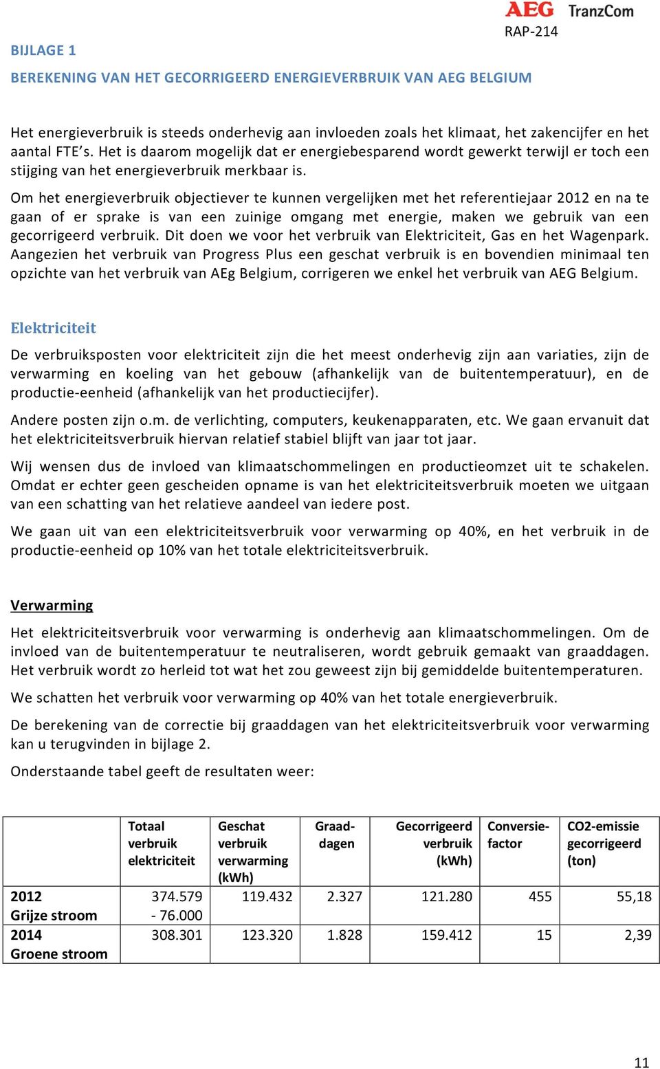 Om het energieverbruik objectiever te kunnen vergelijken met het referentiejaar 2012 en na te gaan of er sprake is van een zuinige omgang met energie, maken we gebruik van een gecorrigeerd verbruik.