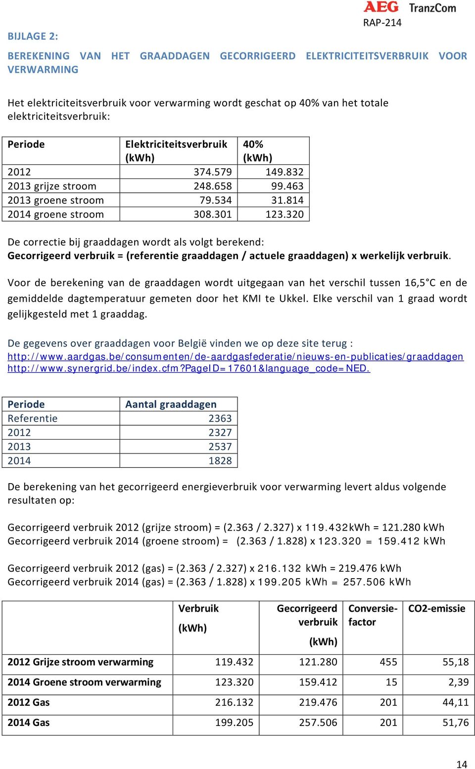 320 De correctie bij graaddagen wordt als volgt berekend: verbruik = (referentie graaddagen / actuele graaddagen) x werkelijk verbruik.