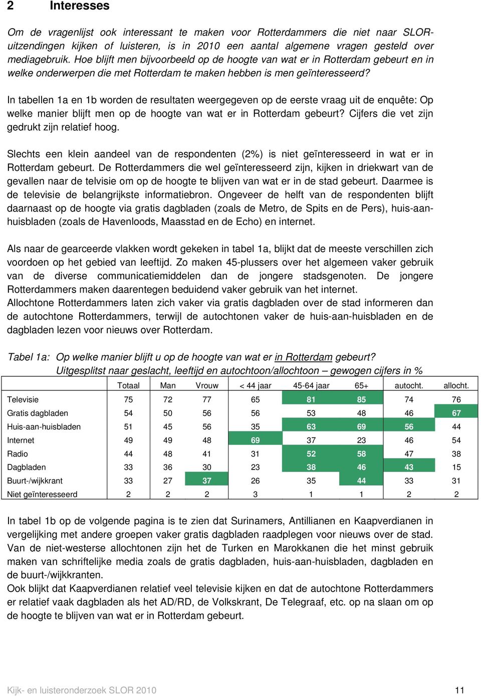 In tabellen 1a en 1b worden de resultaten weergegeven op de eerste vraag uit de enquête: Op welke manier blijft men op de hoogte van wat er in Rotterdam gebeurt?