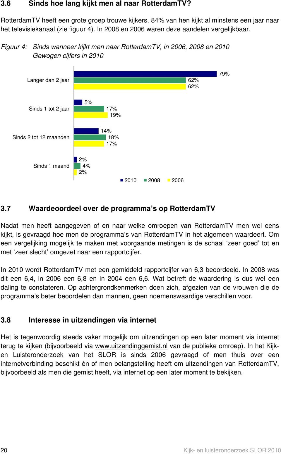 Figuur 4: Sinds wanneer kijkt men naar RotterdamTV, in 2006, 2008 en 2010 Gewogen cijfers in 2010 Langer dan 2 jaar 62% 62% 79% Sinds 1 tot 2 jaar 5% 17% 19% Sinds 2 tot 12 maanden 14% 18% 17% Sinds