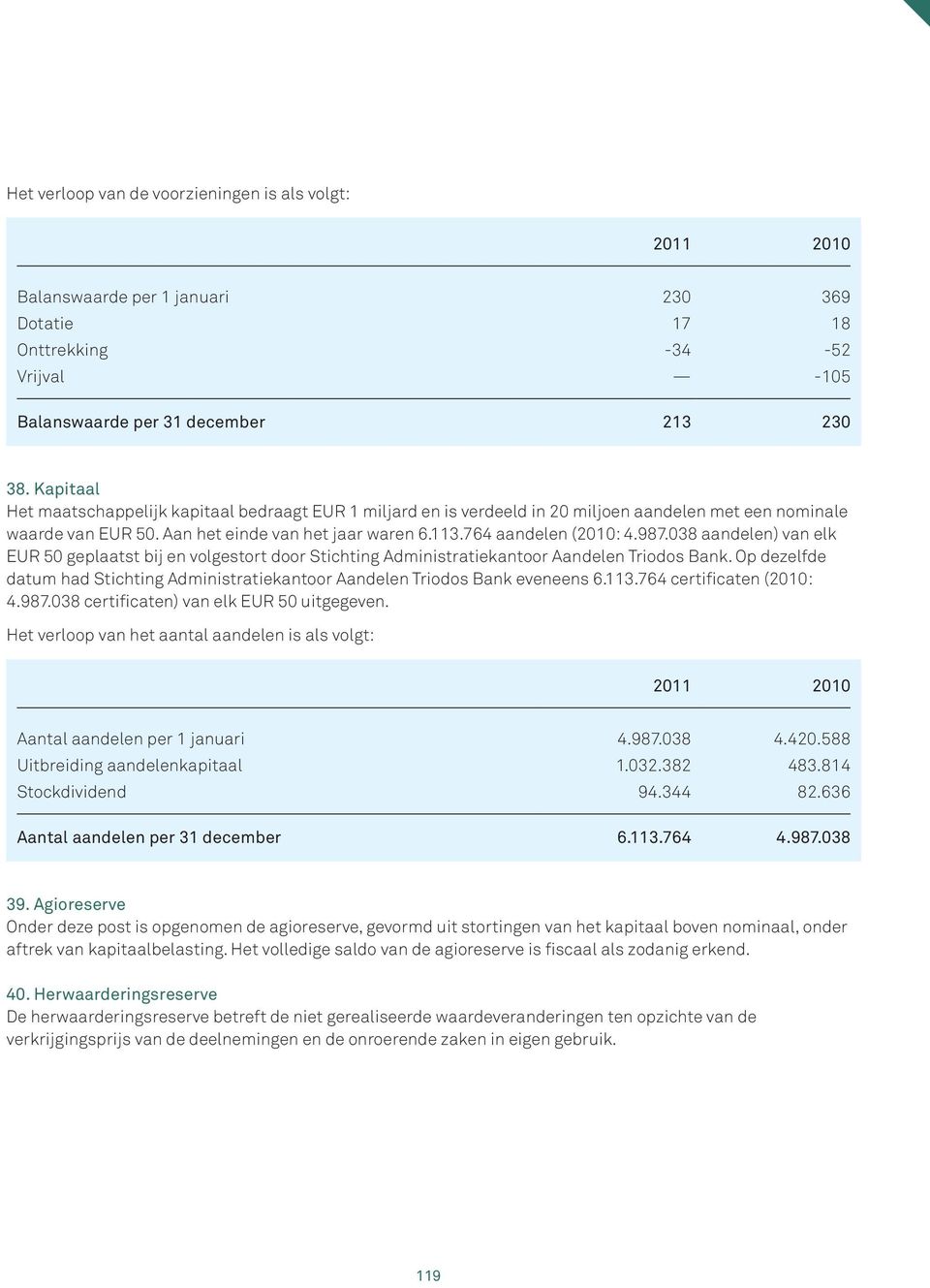 038 aandelen) van elk EUR 50 geplaatst bij en volgestort door Stichting Administratiekantoor Aandelen Triodos Bank.