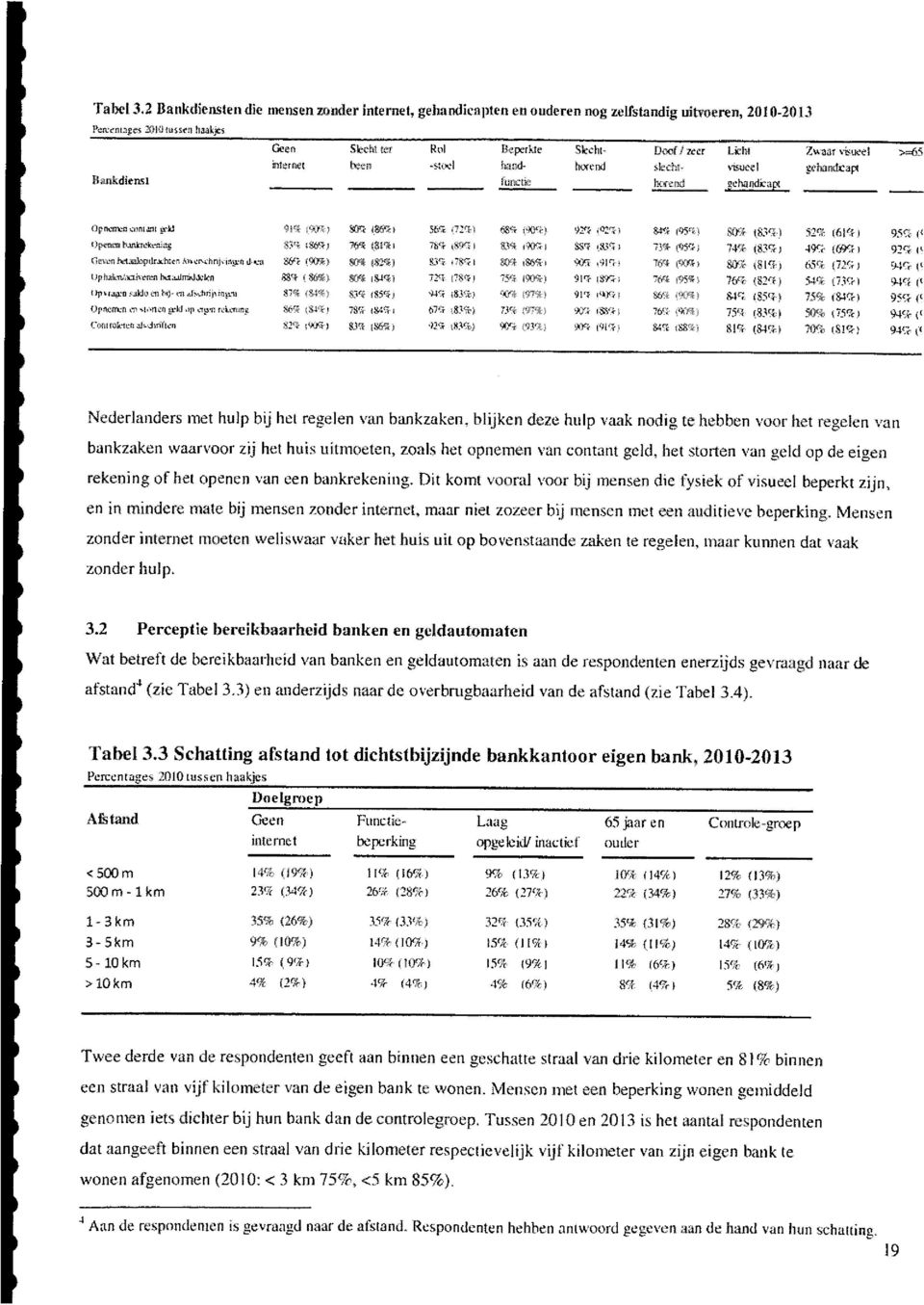 veueel >5 hen -stoel hand- horend skeht- visueel gehandicapt functie horend 2ehandkapt,001.0 Opern Lettrekening (999Mialorydrshlen An 09 U92a b7190zais een ba sdrri LI,:lam (rynr.kro 03.