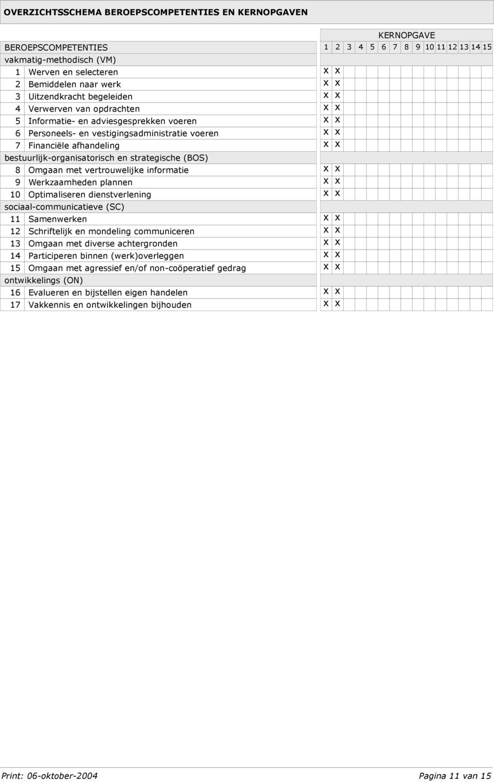 informatie 9 Werkzaamheden plannen 10 Optimaliseren dienstverlening sociaal-communicatieve (SC) 11 Samenwerken 12 Schriftelijk en mondeling communiceren 13 Omgaan met diverse achtergronden 14