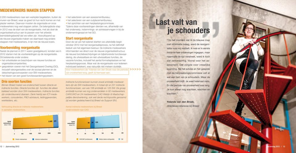 De belangrijkste stap in 2012 was de start van de reorganisatie, met als doel de organisatiestructuur aan te passen voor het arbeidsbemiddelingsbedrijf dat we willen zijn.