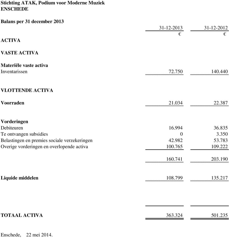 835 Te ontvangen subsidies 0 3.350 Belastingen en premies sociale verzekeringen 42.982 53.