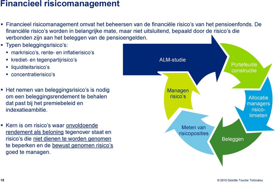 Typen beleggingsrisico s: markrisico s, rente- en inflatierisico s krediet- en tegenpartijrisico s liquiditeitsrisico s concentratierisico s ALM-studie Portefeuille constructie Het nemen van