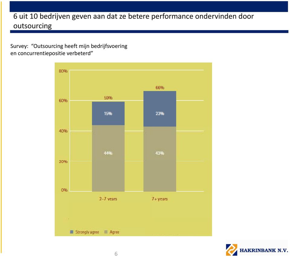 outsourcing Survey: Outsourcing heeft