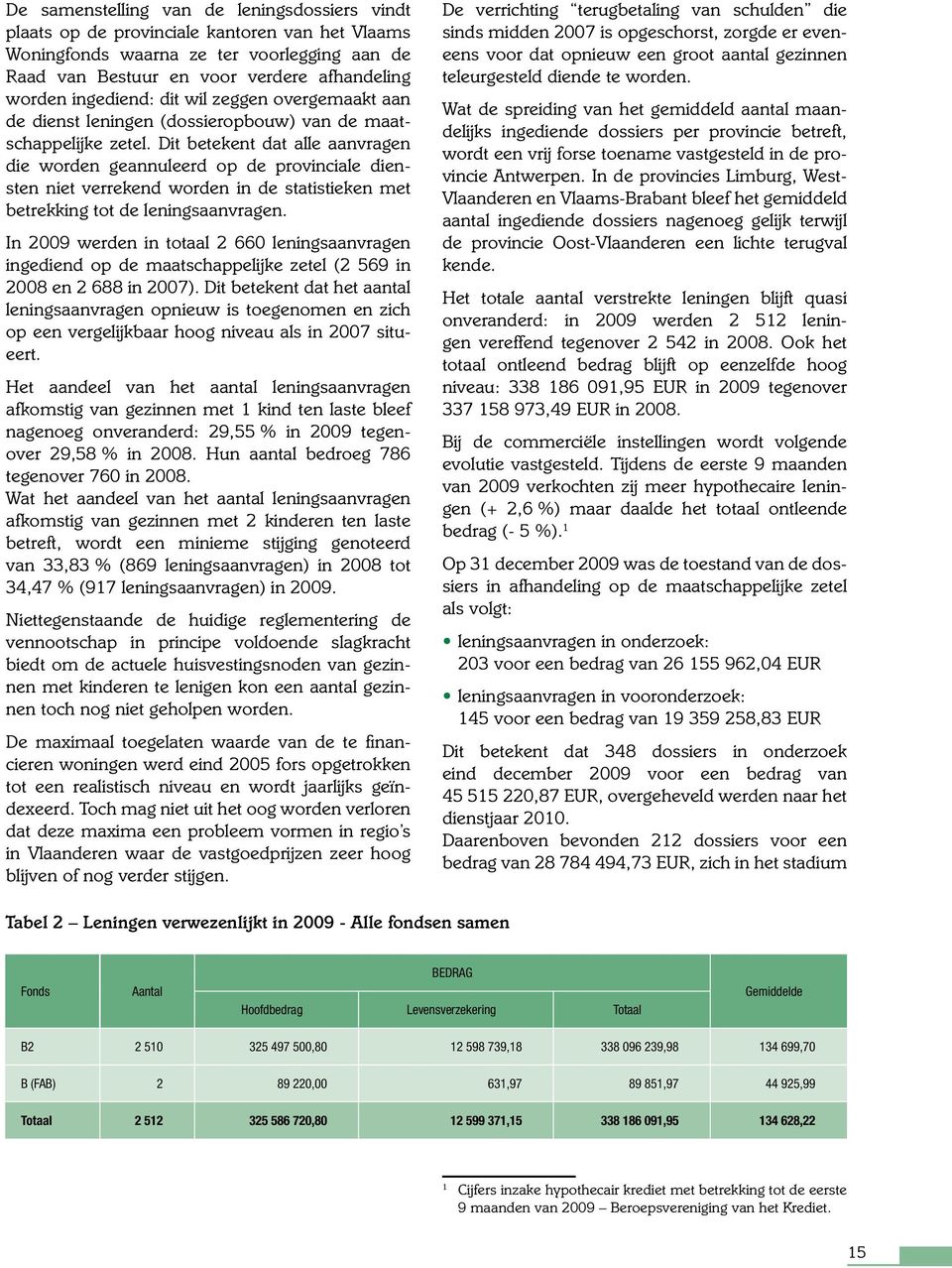 Dit betekent dat alle aanvragen die worden geannuleerd op de provinciale diensten niet verrekend worden in de statistieken met betrekking tot de leningsaanvragen.