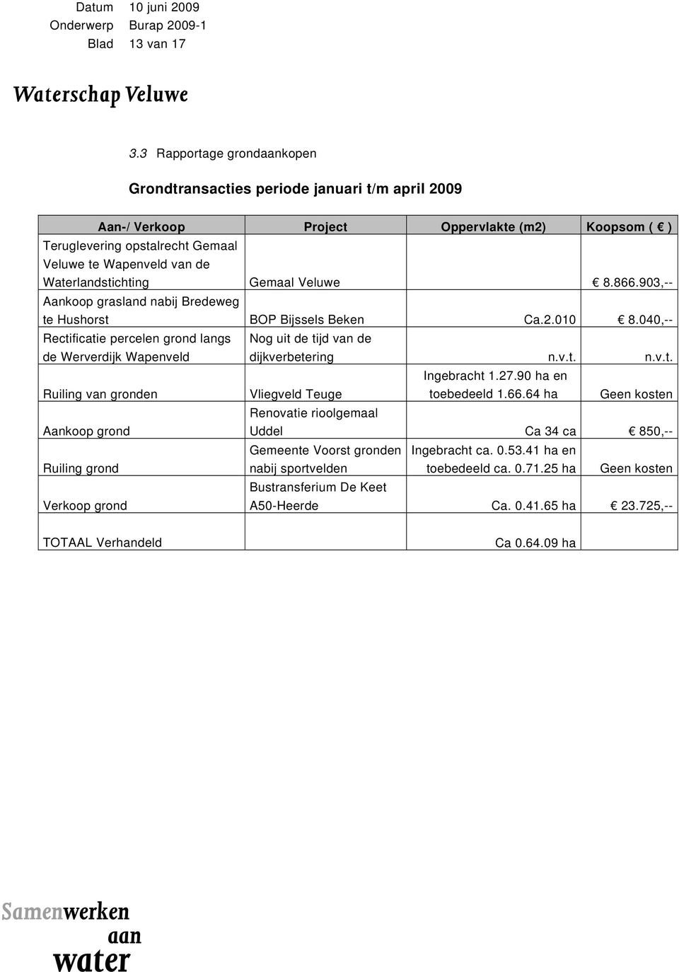 Waterlandstichting Gemaal Veluwe 8.866.903,-- Aankoop grasland nabij Bredeweg te Hushorst BOP Bijssels Beken Ca.2.010 8.