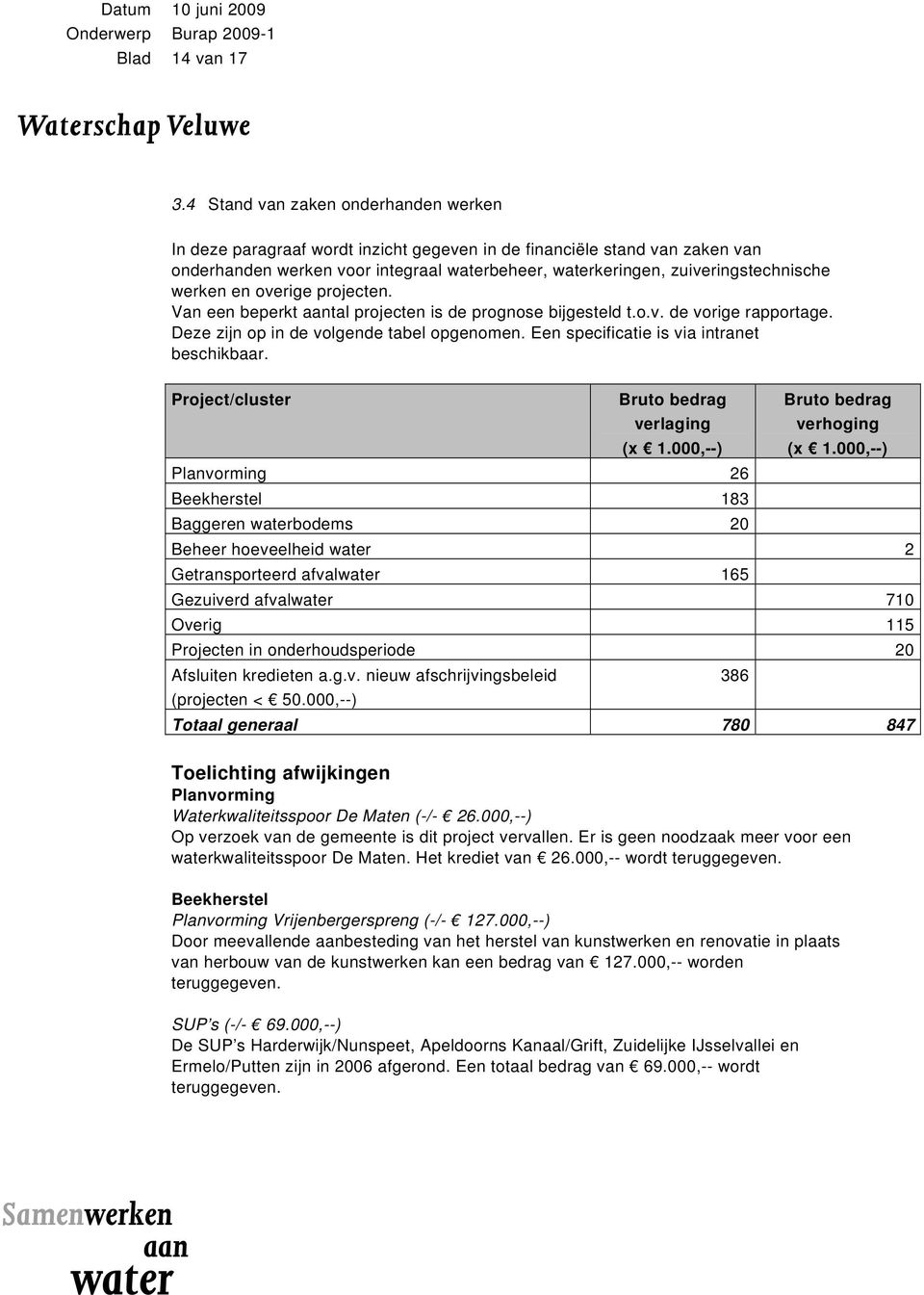 werken en overige projecten. Van een beperkt aantal projecten is de prognose bijgesteld t.o.v. de vorige rapportage. Deze zijn op in de volgende tabel opgenomen.