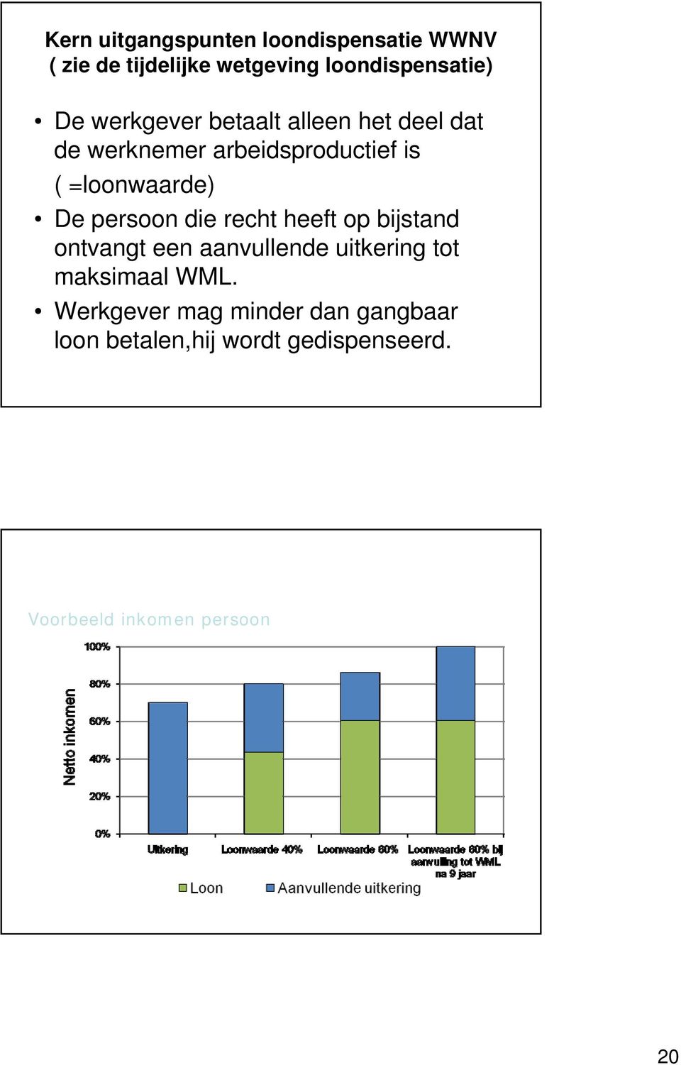 persoon die recht heeft op bijstand ontvangt een aanvullende uitkering tot maksimaal WML.