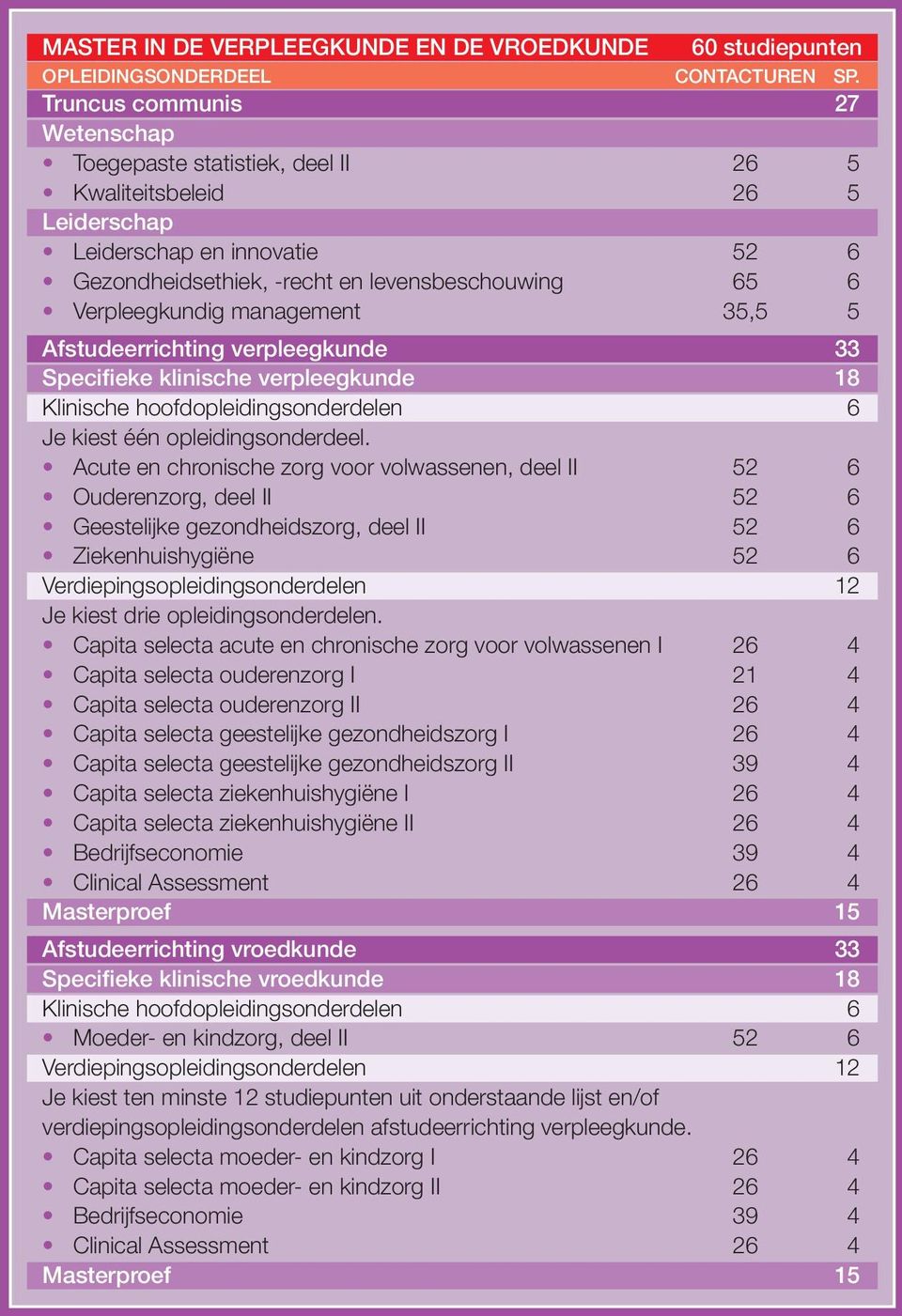 management 35,5 5 Afstudeerrichting verpleegkunde 33 Specifieke klinische verpleegkunde 18 Klinische hoofdopleidingsonderdelen 6 Je kiest één opleidingsonderdeel.