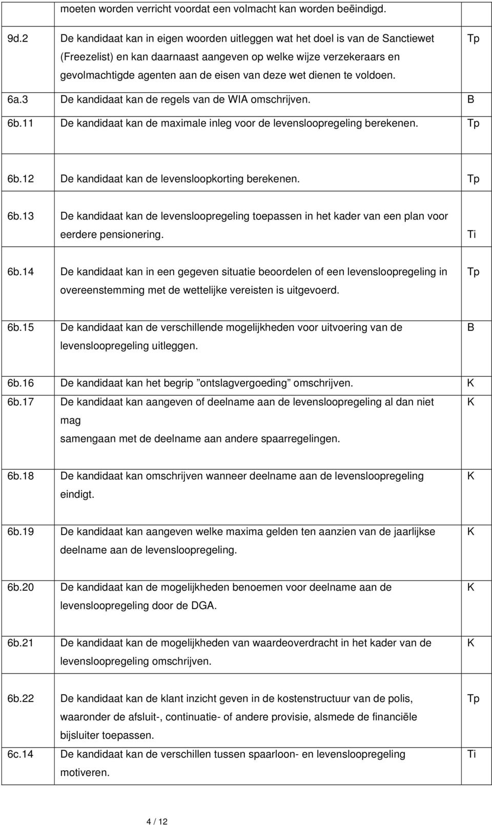 dienen te voldoen. 6a.3 De kandidaat kan de regels van de WIA omschrijven. 6b.11 De kandidaat kan de maximale inleg voor de levensloopregeling berekenen. 6b.12 De kandidaat kan de levensloopkorting berekenen.