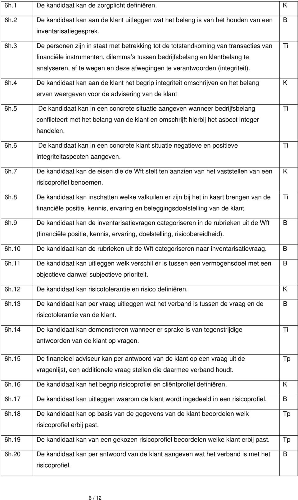 3 De personen zijn in staat met betrekking tot de totstandkoming van transacties van financiële instrumenten, dilemma s tussen bedrijfsbelang en klantbelang te analyseren, af te wegen en deze