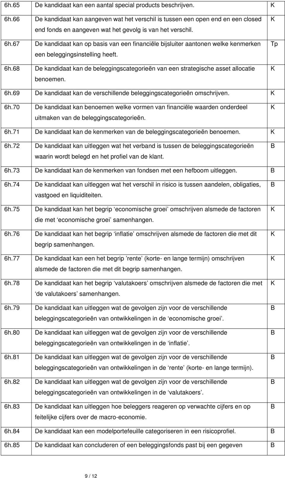 67 De kandidaat kan op basis van een financiële bijsluiter aantonen welke kenmerken een beleggingsinstelling heeft. 6h.