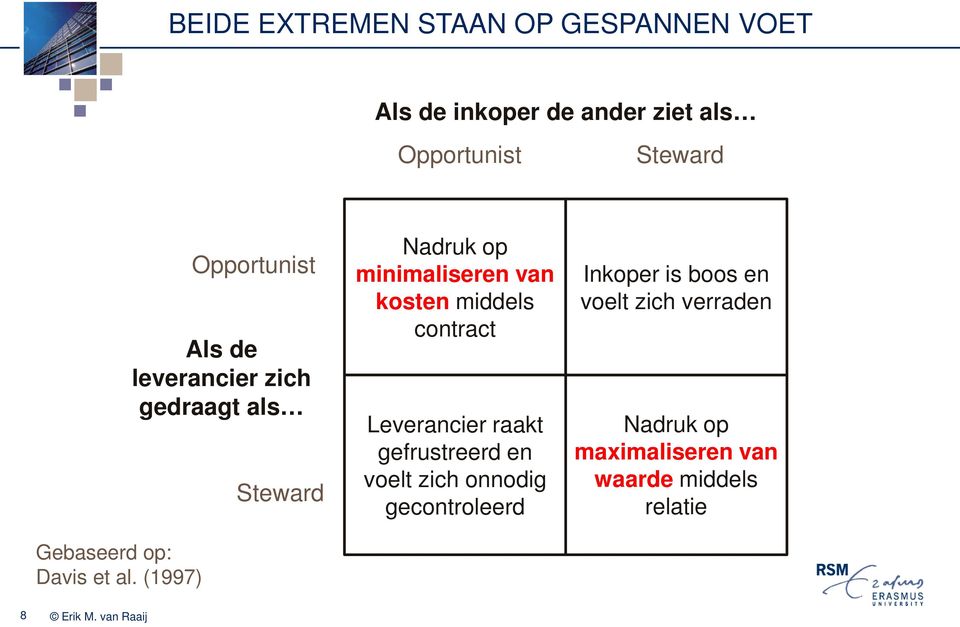 (1997) Opportunist Als de leverancier zich gedraagt als Steward Nadruk op minimaliseren van kosten