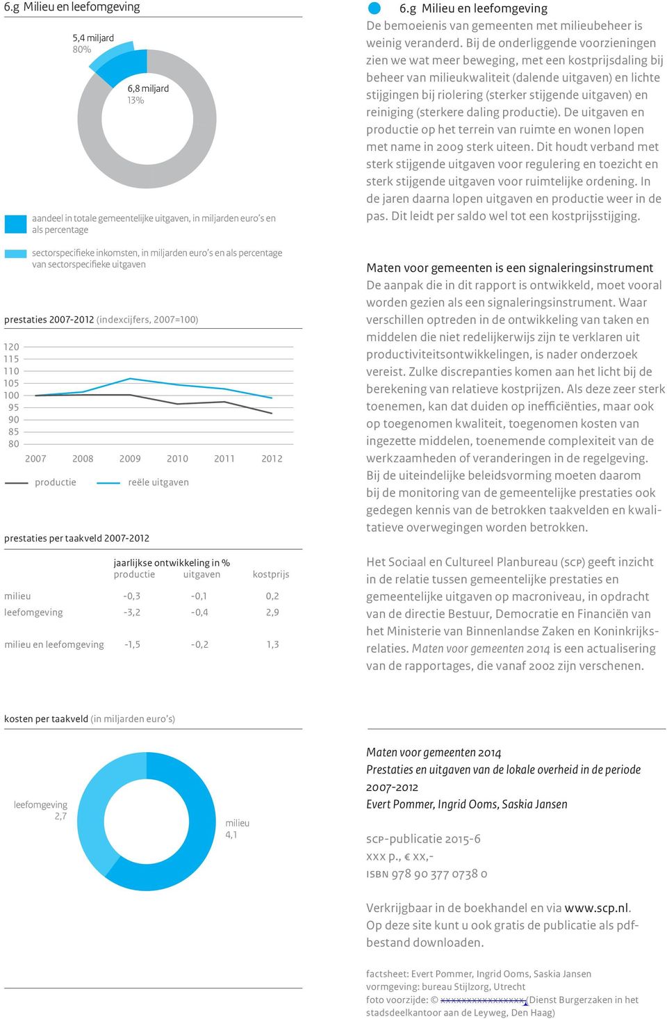 Bij de onderliggende voorzieningen zien we wat meer beweging, met een kostprijsdaling bij beheer van milieukwaliteit (dalende uitgaven) en lichte stijgingen bij riolering (sterker stijgende uitgaven)