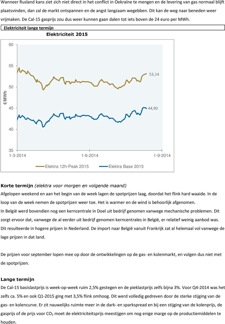 Elektriciteit lange termijn Elektriciteit 2015 55 53,14 50 45 44,90 40 35 Elektra 12h-Peak 2015 Elektra Base 2015 Korte termijn (elektra voor morgen en volgende maand) Afgelopen weekend en aan het