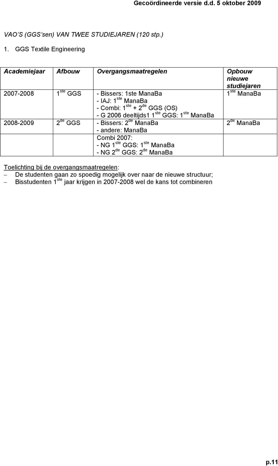 ste + 2 de GGS (OS) - G 2006 deeltijds1 1 ste GGS: 1 ste ManaBa 2008-2009 2 de GGS - Bissers: 2 de ManaBa - andere: ManaBa Combi 2007: - NG 1 ste GGS: 1