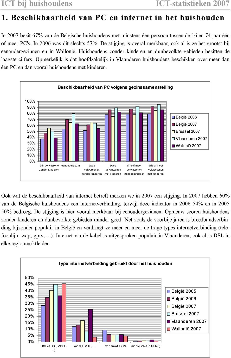 De stijging is overal merkbaar, ook al is ze het grootst bij eenoudergezinnen en in Wallonië. Huishoudens zonder kinderen en dunbevolkte gebieden bezitten de laagste cijfers.