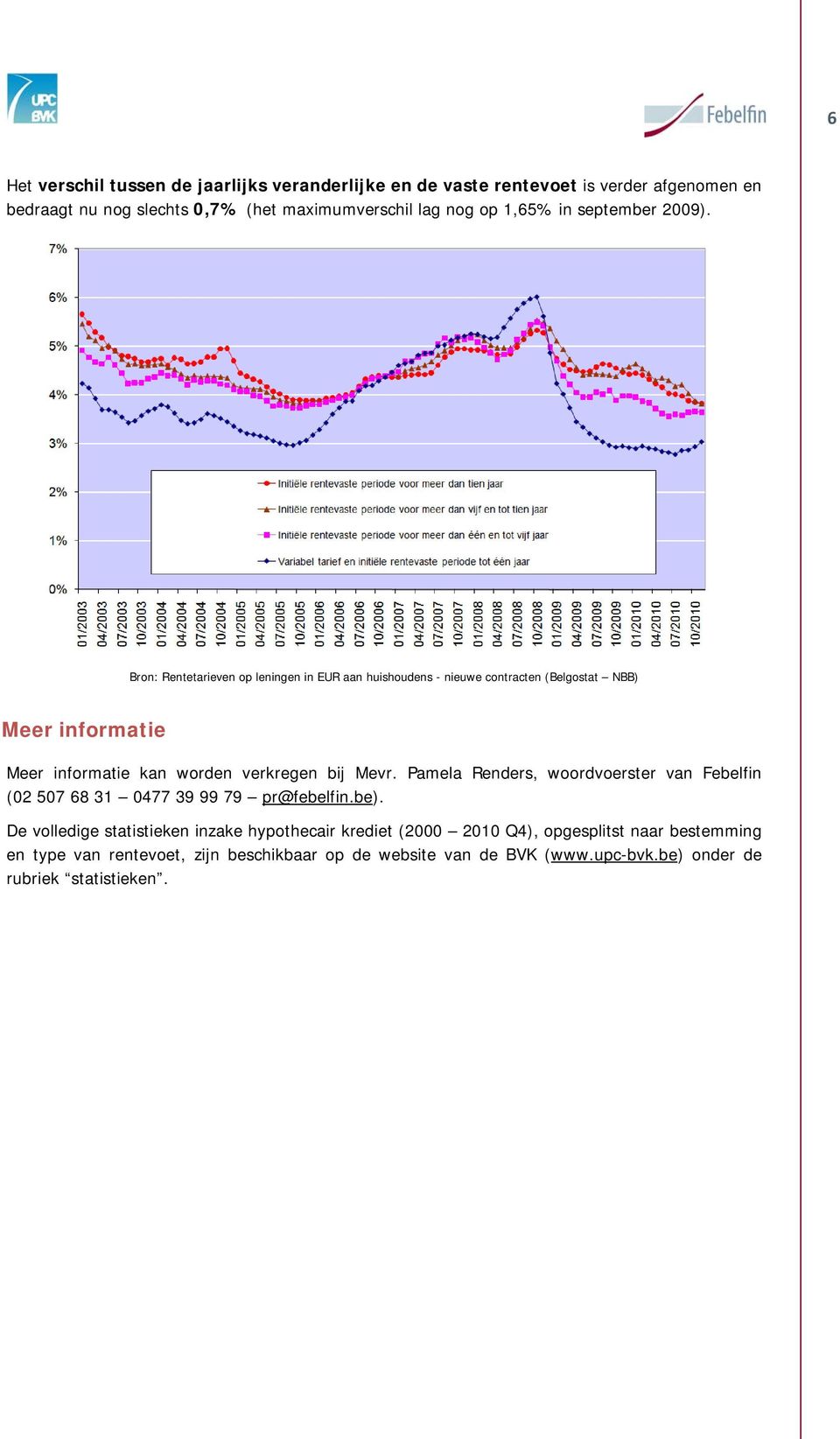 Bron: Rentetarieven op leningen in EUR aan huishoudens - nieuwe contracten (Belgostat NBB) Meer informatie Meer informatie kan worden verkregen bij Mevr.