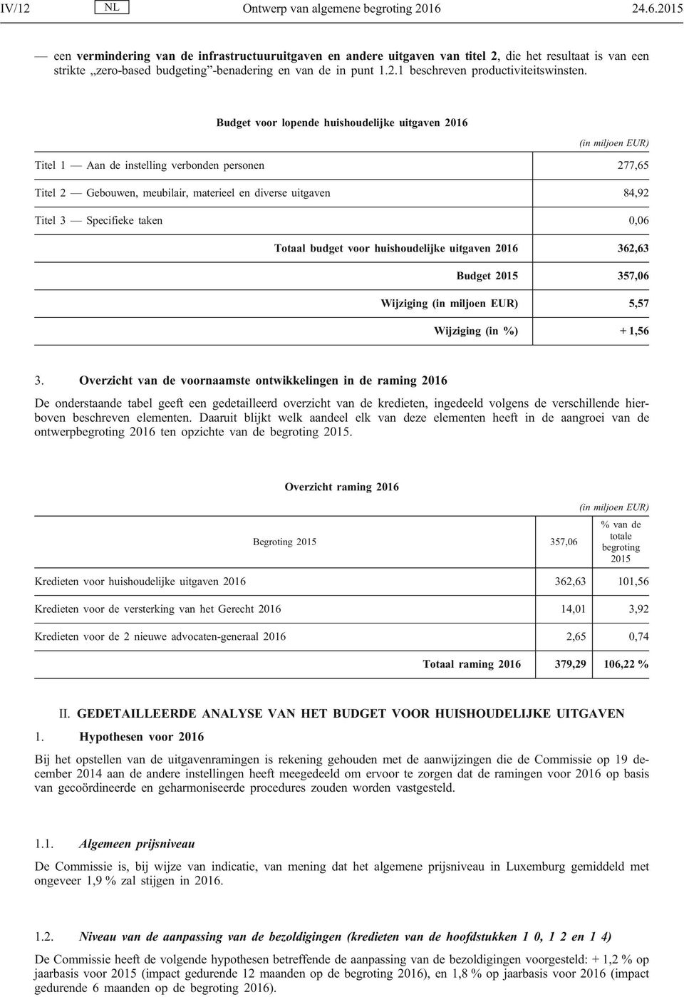 Budget voor lopende huishoudelijke uitgaven 2016 (in miljoen EUR) Titel 1 Aan de instelling verbonden personen 277,65 Titel 2 Gebouwen, meubilair, materieel en diverse uitgaven 84,92 Titel 3