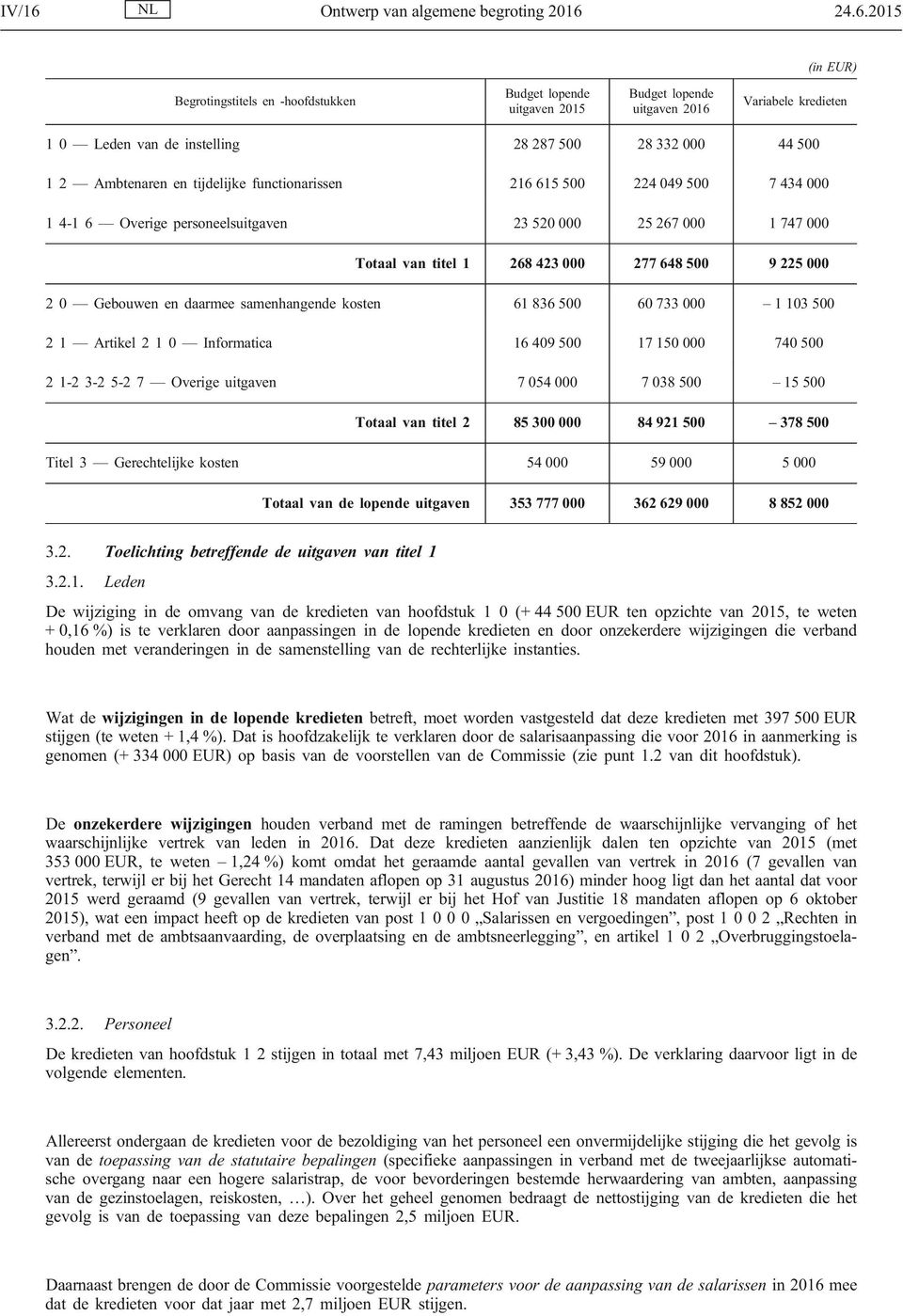 24.6.2015 (in EUR) Begrotingstitels en -hoofdstukken Budget lopende uitgaven 2015 Budget lopende uitgaven 2016 Variabele kredieten 1 0 Leden van de instelling 28 287 500 28 332 000 44 500 1 2