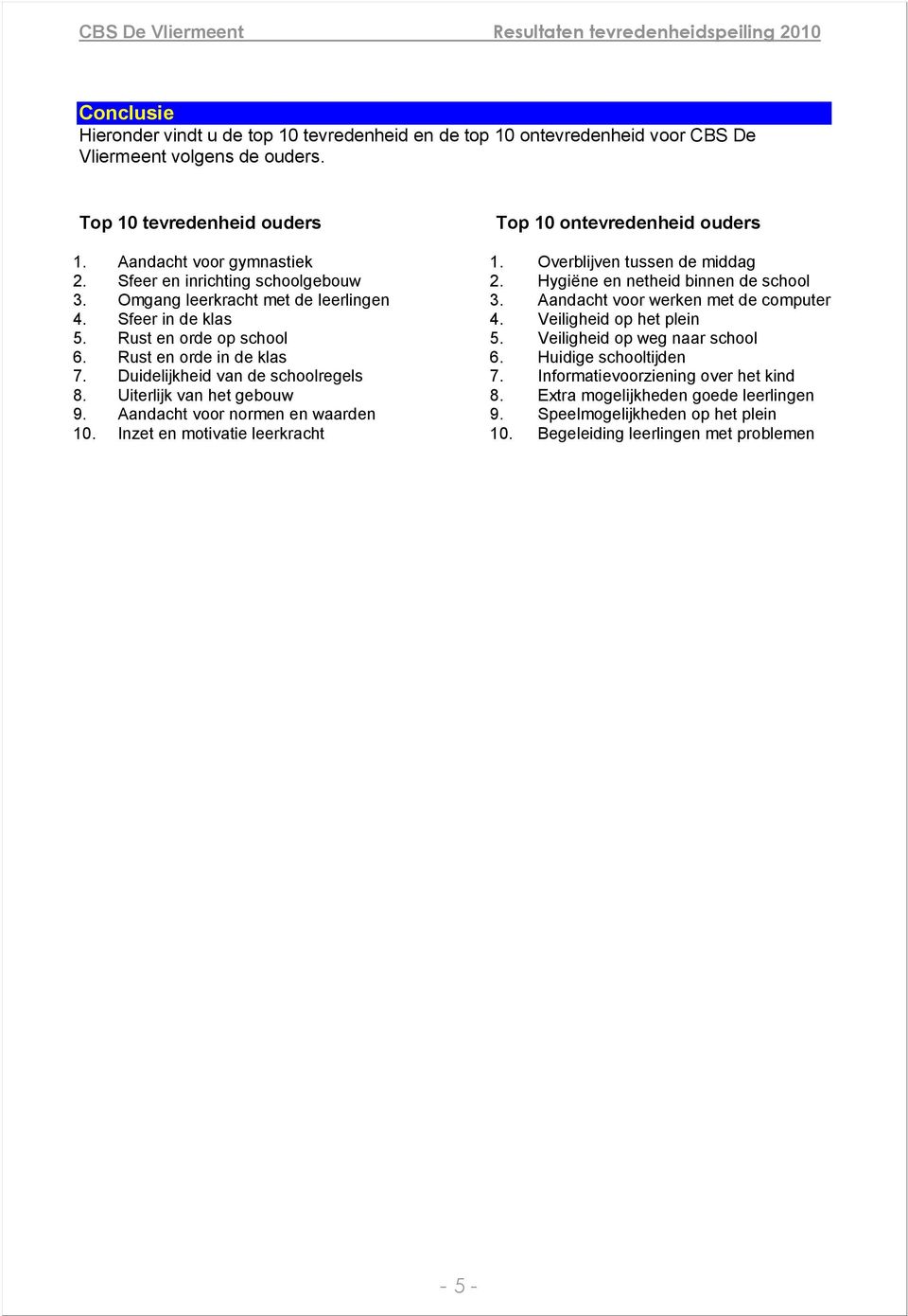 Aandacht voor werken met de computer 4. Sfeer in de klas 4. Veiligheid op het plein 5. Rust en orde op school 5. Veiligheid op weg naar school 6. Rust en orde in de klas 6. Huidige schooltijden 7.