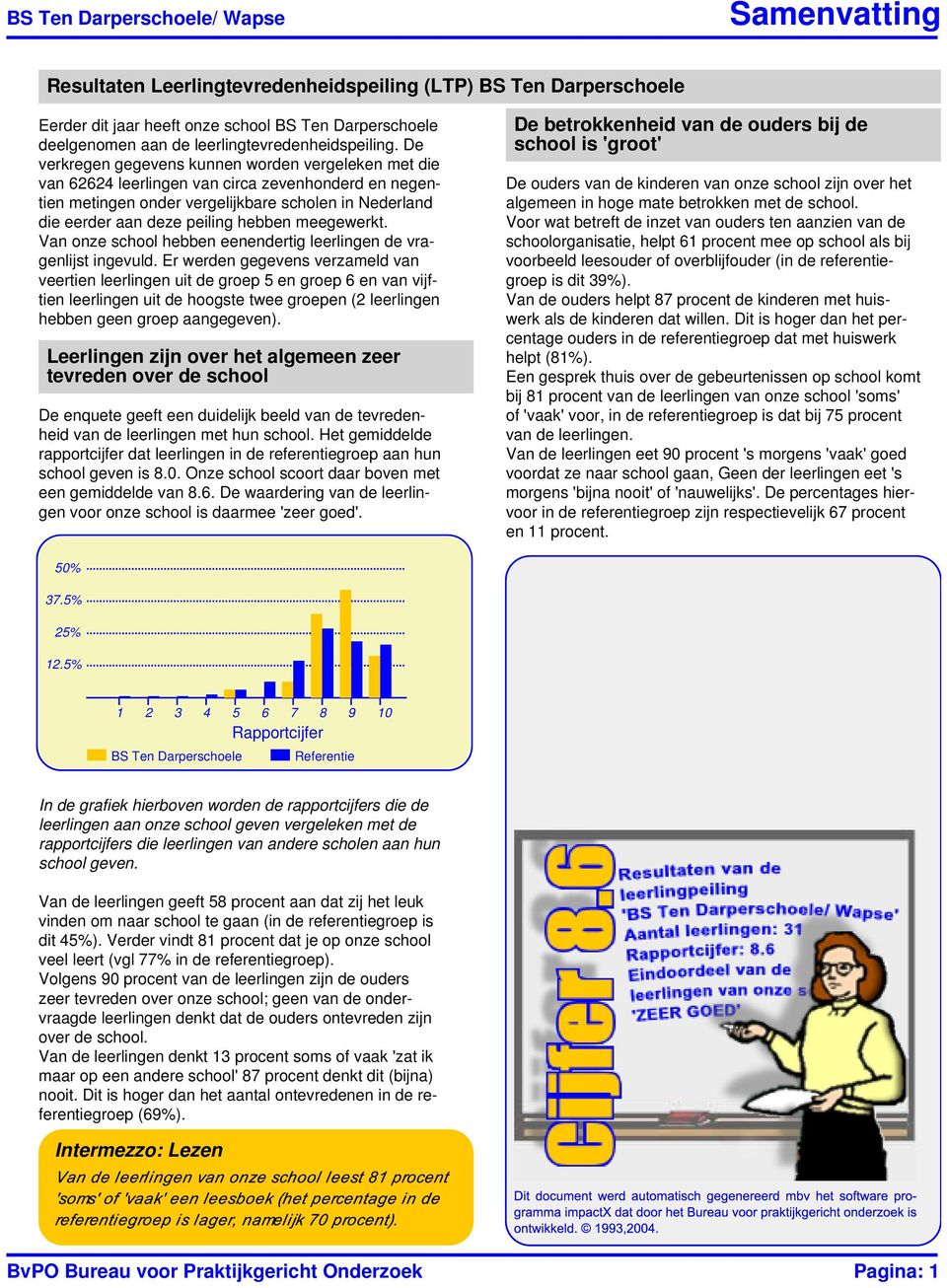 meegewerkt. Van onze school hebben eenendertig leerlingen de vragenlijst ingevuld.