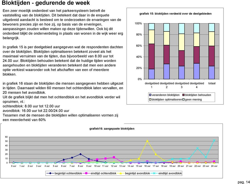 maken op deze tijdenwillen. Ook bij dit onderdeel blijkt de onderverdeling in plaats van wonen in de wijk weer erg belangrijk.