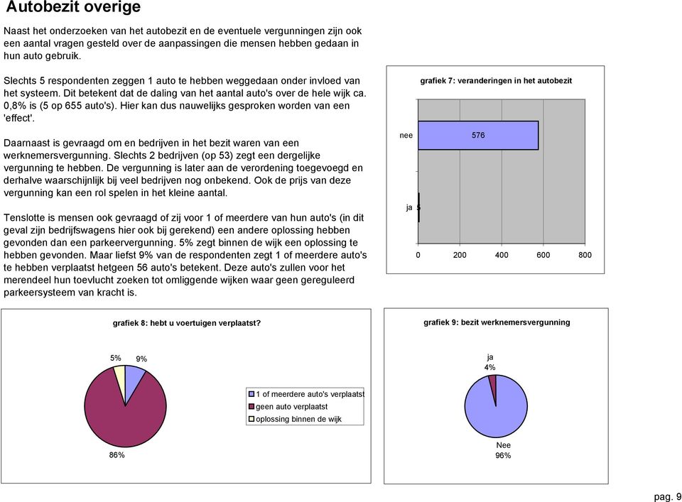 Hier kan dus nauwelijks gesproken worden van een 'effect'. Daarnaast is gevraagd om en bedrijven in het bezit waren van een werknemersvergunning.