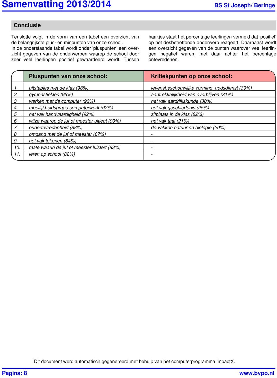 Tussen haakjes staat het percentage leerlingen vermeld dat 'positief' op het desbetreffende onderwerp reageert.