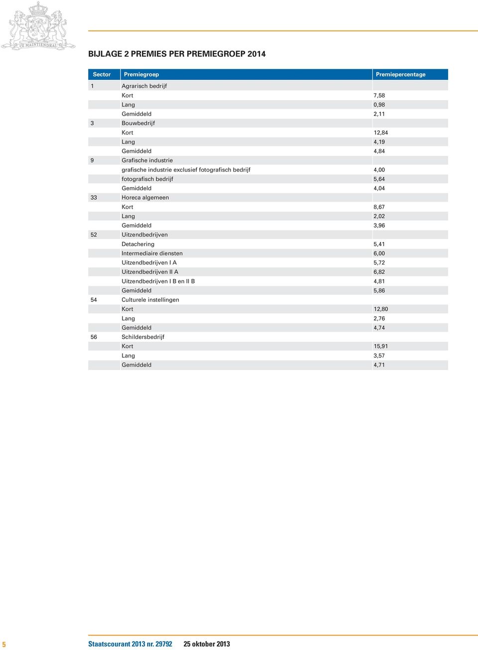 2,02 Gemiddeld 3,96 52 Uitzendbedrijven Detachering 5,41 Intermediaire diensten 6,00 Uitzendbedrijven I A 5,72 Uitzendbedrijven II A 6,82 Uitzendbedrijven I B en II B