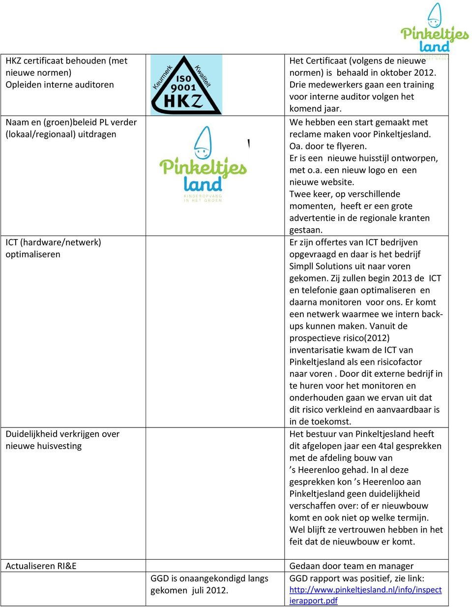 Drie medewerkers gaan een training voor interne auditor volgen het komend jaar. We hebben een start gemaakt met reclame maken voor Pinkeltjesland. Oa. door te flyeren.