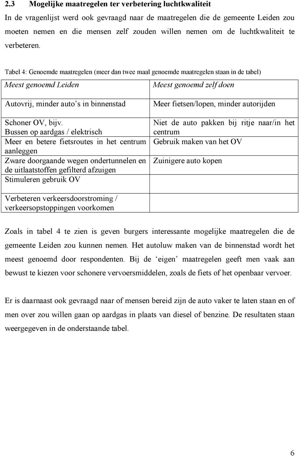 Tabel 4: Genoemde maatregelen (meer dan twee maal genoemde maatregelen staan in de tabel) Meest genoemd Leiden Meest genoemd zelf doen Autovrij, minder auto s in binnenstad Schoner OV, bijv.