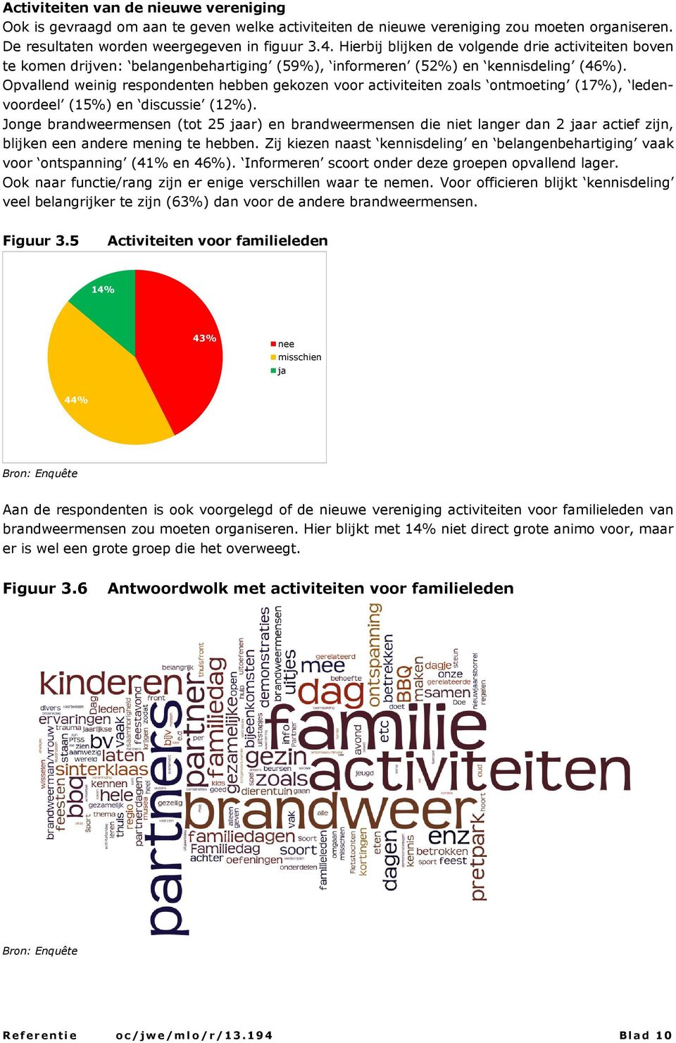 Opvallend weinig respondenten hebben gekozen voor activiteiten zoals ontmoeting (17%), ledenvoordeel (15%) en discussie (12%).