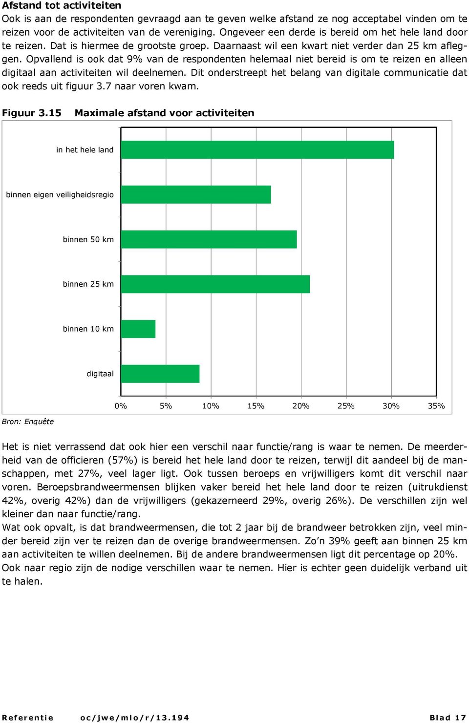 Opvallend is ook dat 9% van de respondenten helemaal niet bereid is om te reizen en alleen digitaal aan activiteiten wil deelnemen.