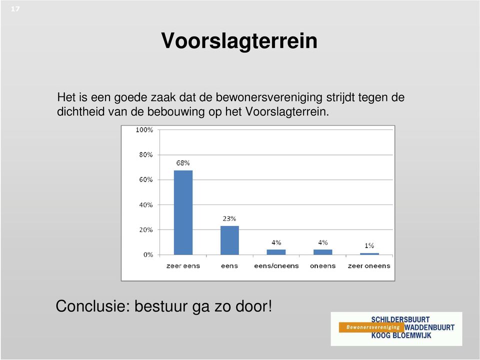 de dichtheid van de bebouwing op het