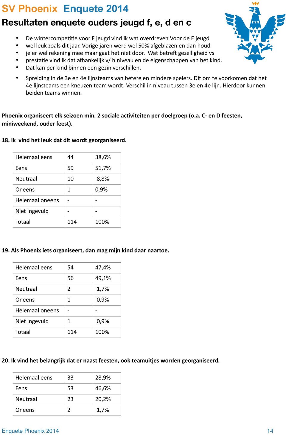 De wintercompejje voor F jeugd vind ik wat overdreven Voor de E jeugd wel leuk zoals dit jaar. Vorige jaren werd wel 50% afgeblazen en dan houd je er wel rekening mee maar gaat het niet door.