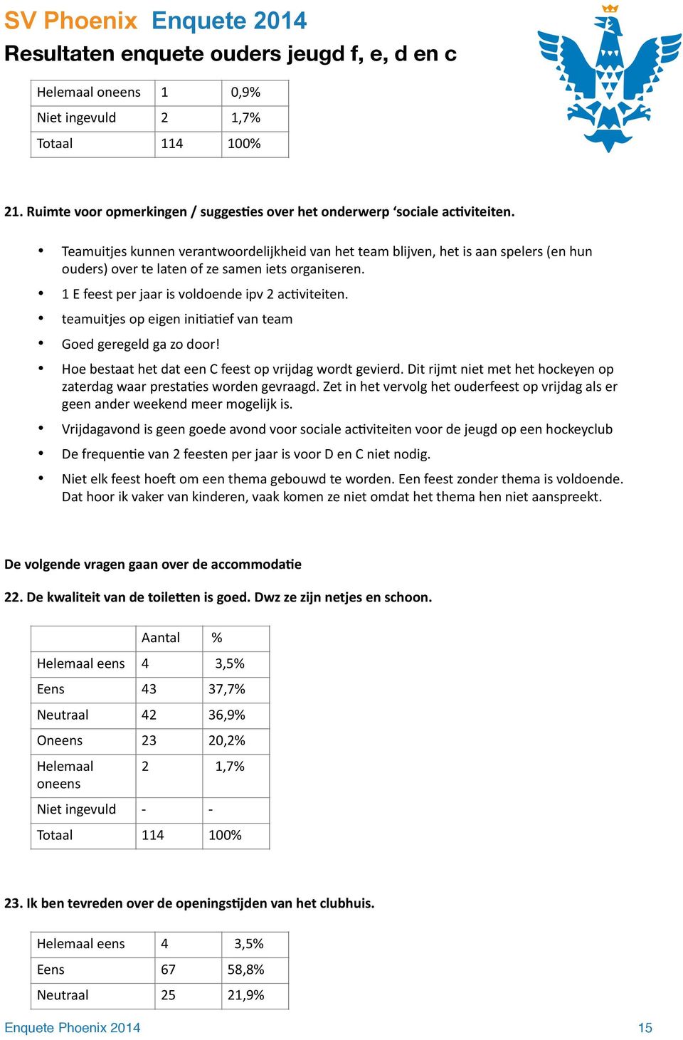 teamuitjes op eigen inijajef van team Goed geregeld ga zo door Hoe bestaat het dat een C feest op vrijdag wordt gevierd. Dit rijmt niet met het hockeyen op zaterdag waar prestajes worden gevraagd.