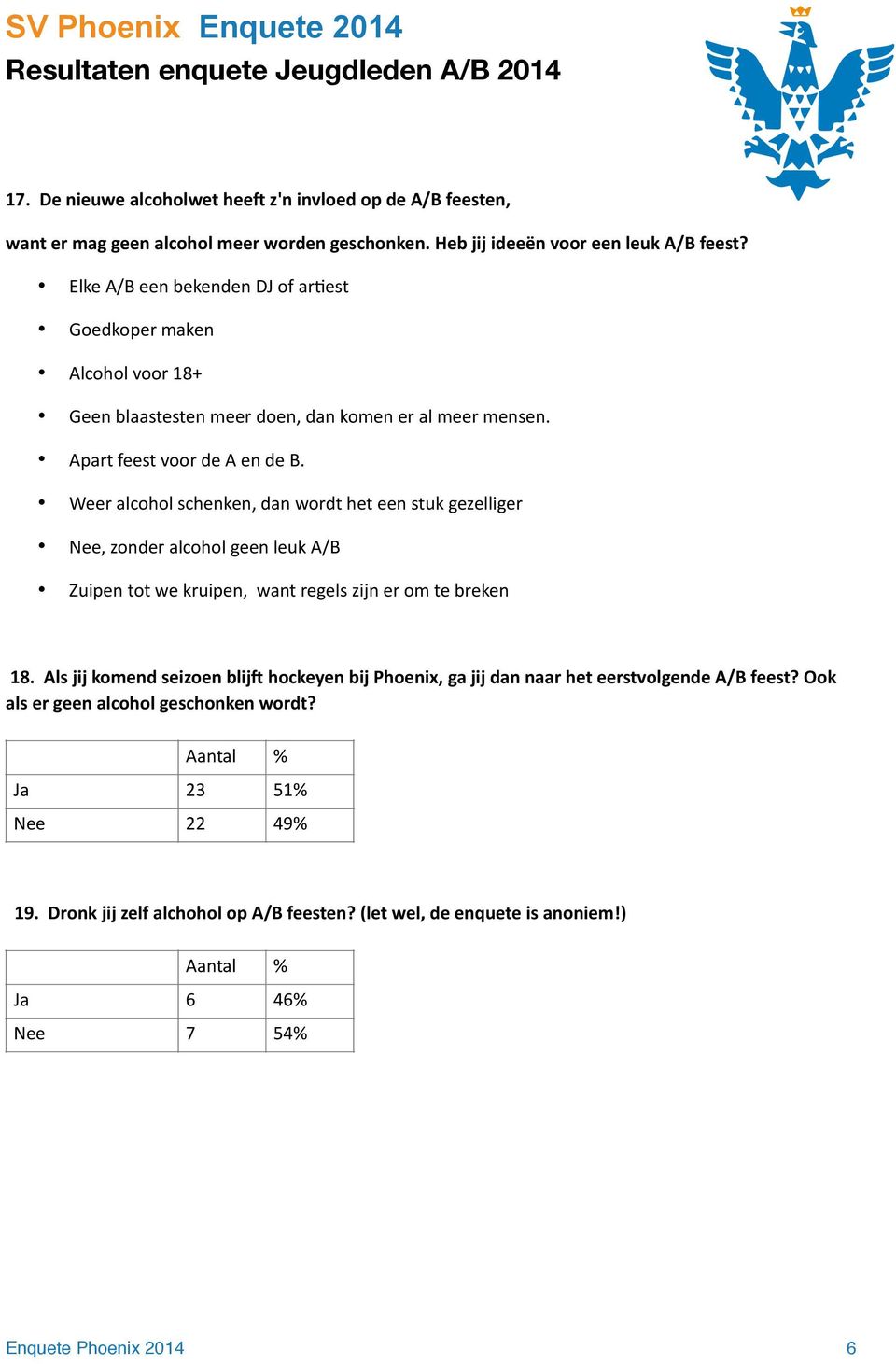 Weer alcohol schenken, dan wordt het een stuk gezelliger Nee, zonder alcohol geen leuk A/B Zuipen tot we kruipen, want regels zijn er om te breken 18.