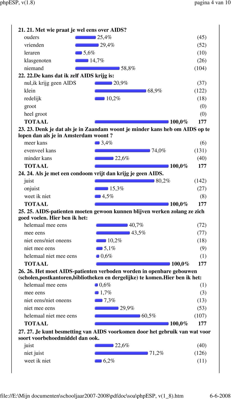 23. Denk je dat als je in Zaandam woont je minder kans heb om AIDS op te lopen dan als je in Amsterdam woont? meer kans 3,4% (6) evenveel kans 74,0% (131) minder kans 22,6% (40) 24.