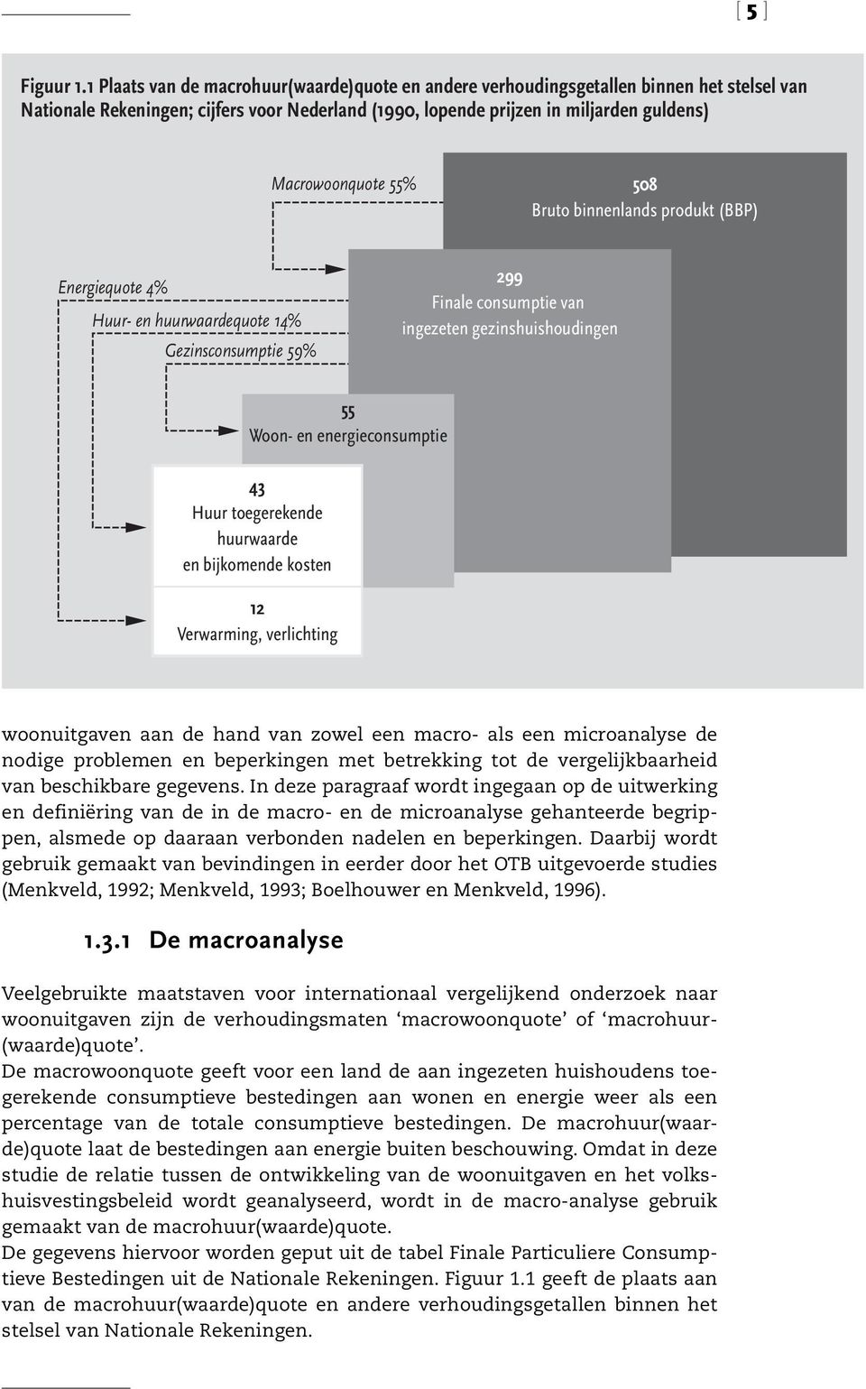 55% 508 Bruto binnenlands produkt (BBP) Energiequote 4% Huur- en huurwaardequote 14% Gezinsconsumptie 59% 299 Finale consumptie van ingezeten gezinshuishoudingen 55 Woon- en energieconsumptie 43 Huur