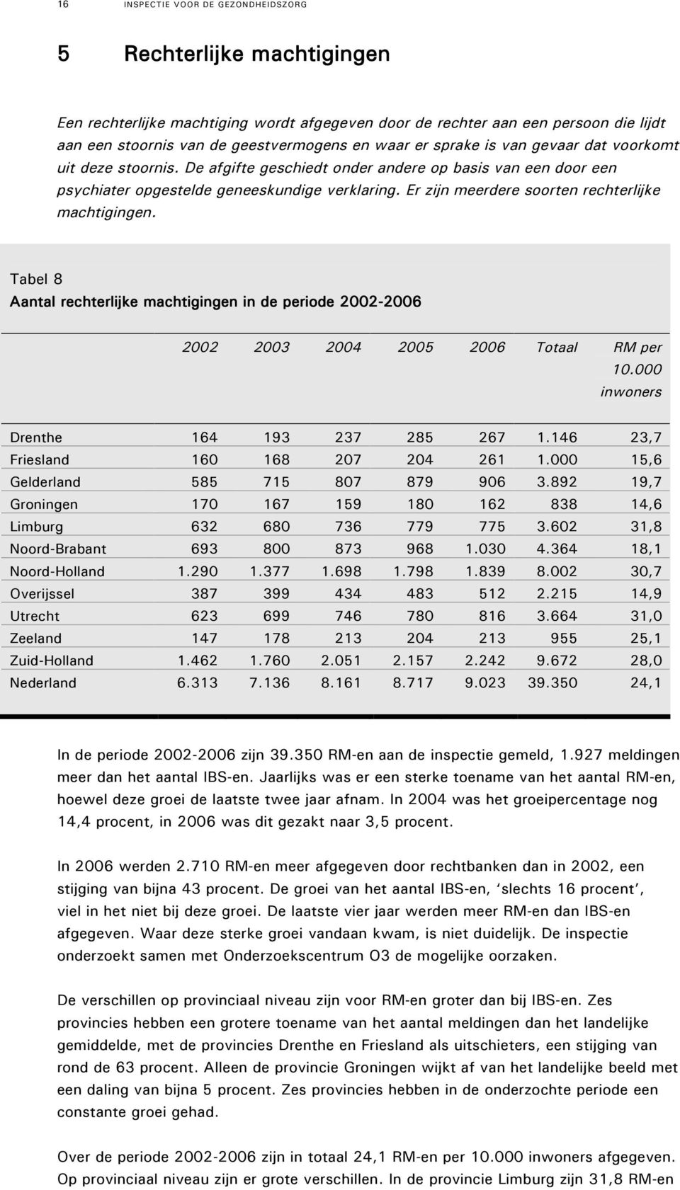 Er zijn meerdere soorten rechterlijke machtigingen. Tabel 8 Aantal rechterlijke machtigingen in de periode 2002-2006 2002 2003 2004 2005 2006 Totaal RM per 10.