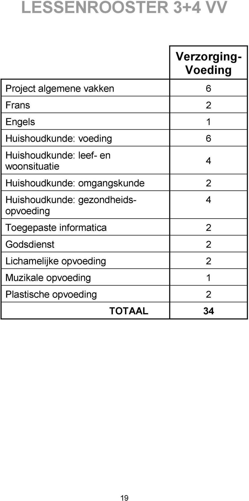 omgangskunde 2 Huishoudkunde: gezondheidsopvoeding Toegepaste informatica 2