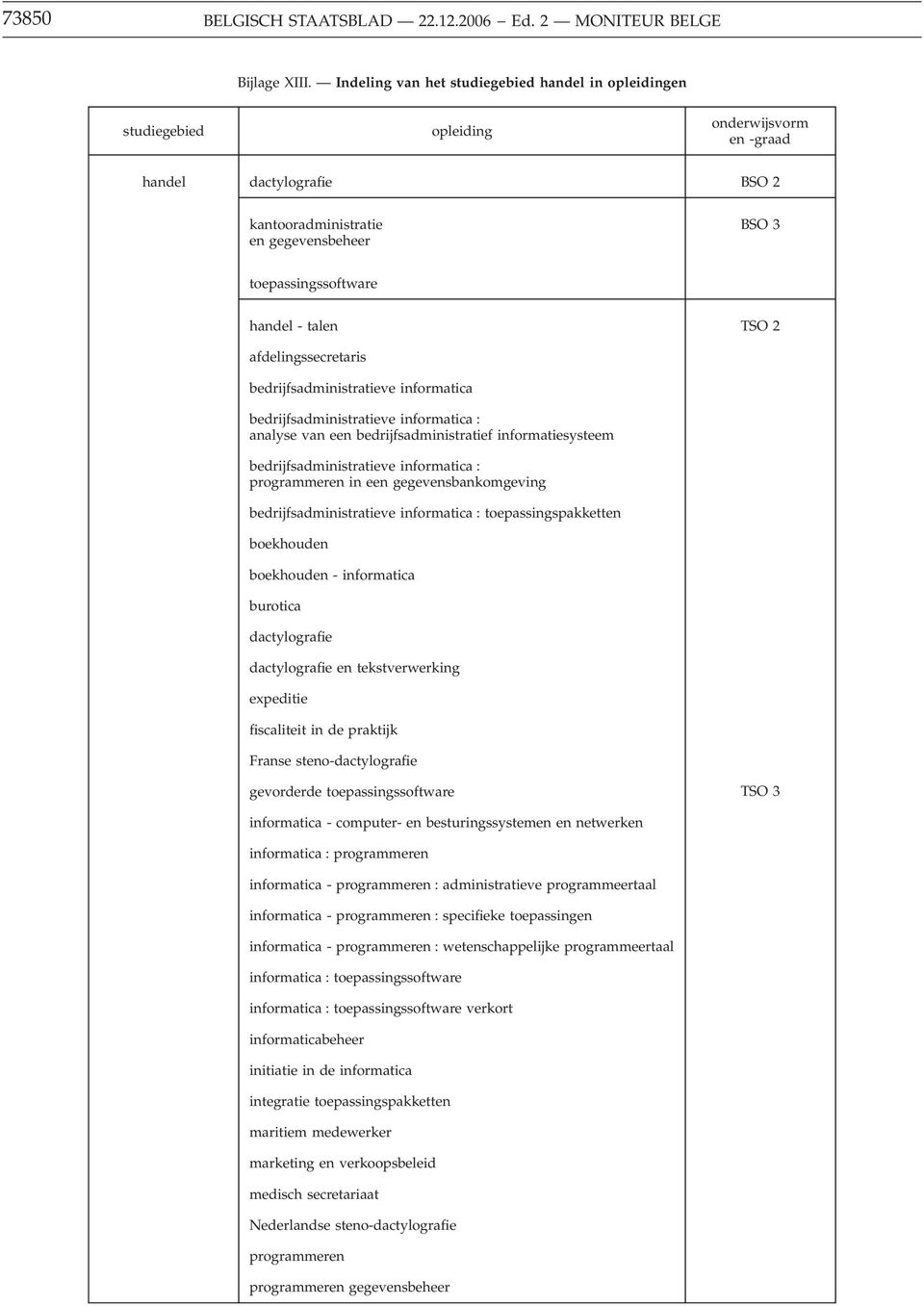 bedrijfsadministratieve informatica : analyse van een bedrijfsadministratief informatiesysteem bedrijfsadministratieve informatica : programmeren in een gegevensbankomgeving bedrijfsadministratieve