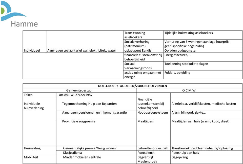 zuinig omgaan met Folders, opleiding energie Gemeentebestuur Taken - art.8 1 W.