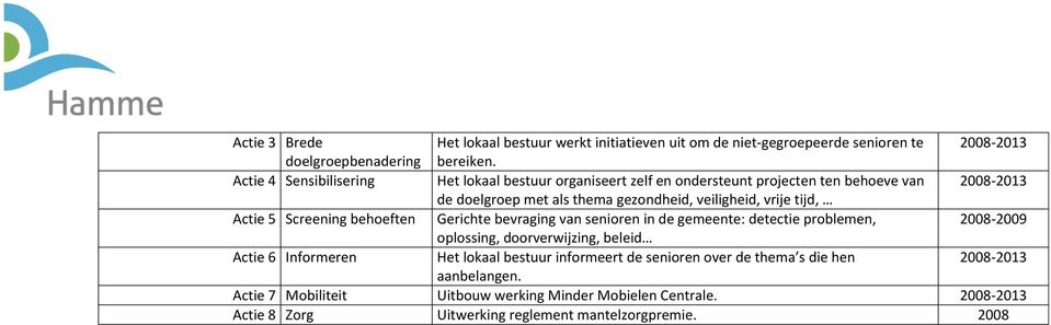 tijd, Actie 5 Screening behoeften Gerichte bevraging van senioren in de gemeente: detectie problemen, 2008-2009 oplossing, doorverwijzing, beleid Actie 6 Informeren Het