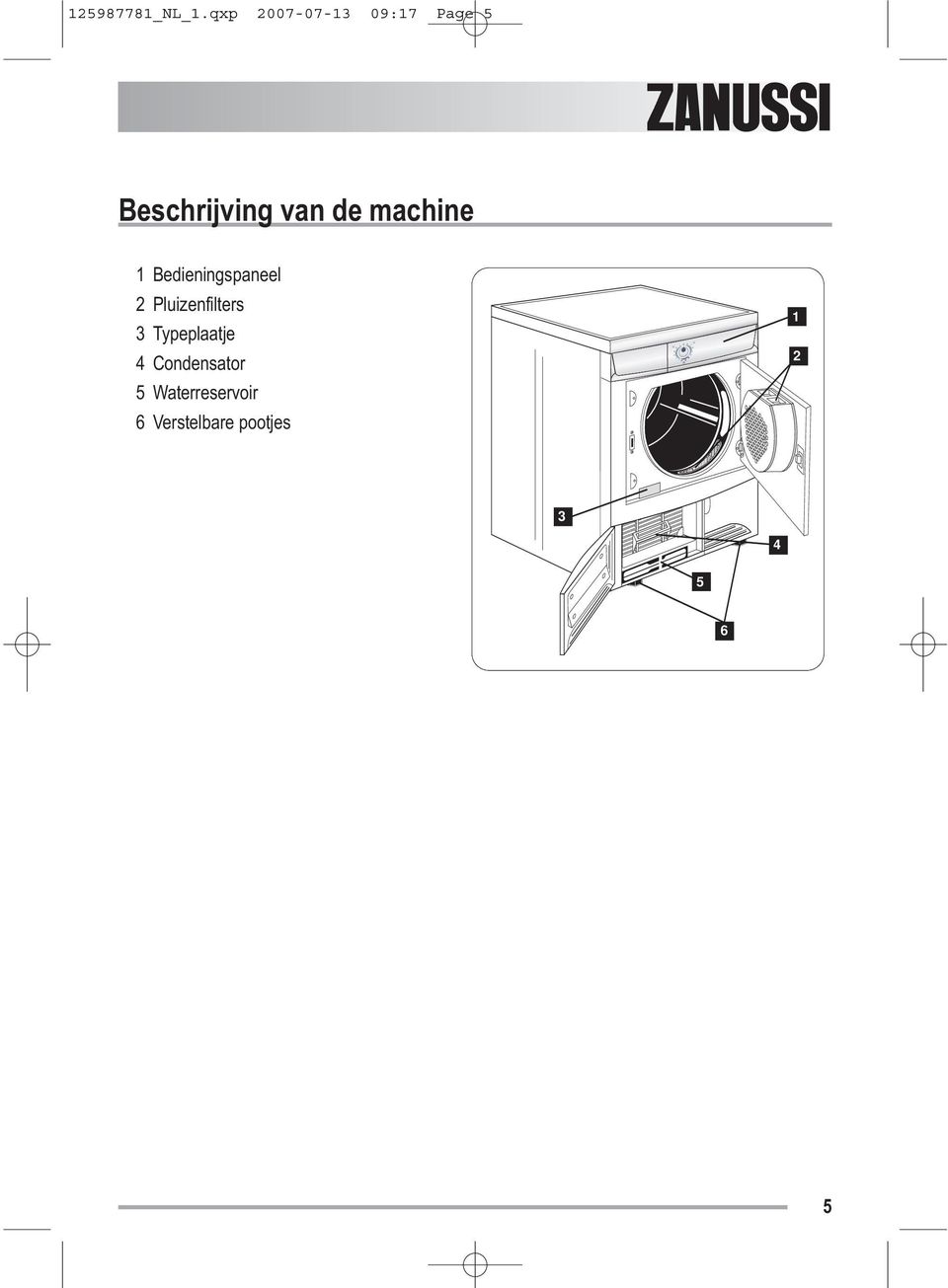 de machine 1 Bedieningspaneel 2 Pluizenfilters